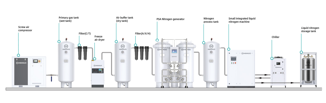 Liquid-Nitrogen-Production-Flow-Chart