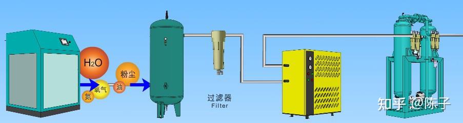 Ozone production flow chart