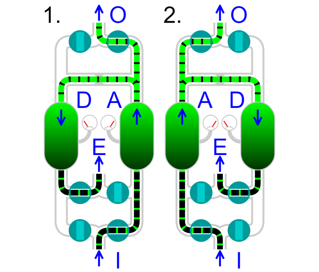 PSA oxygen production process PSA oxygen production process
