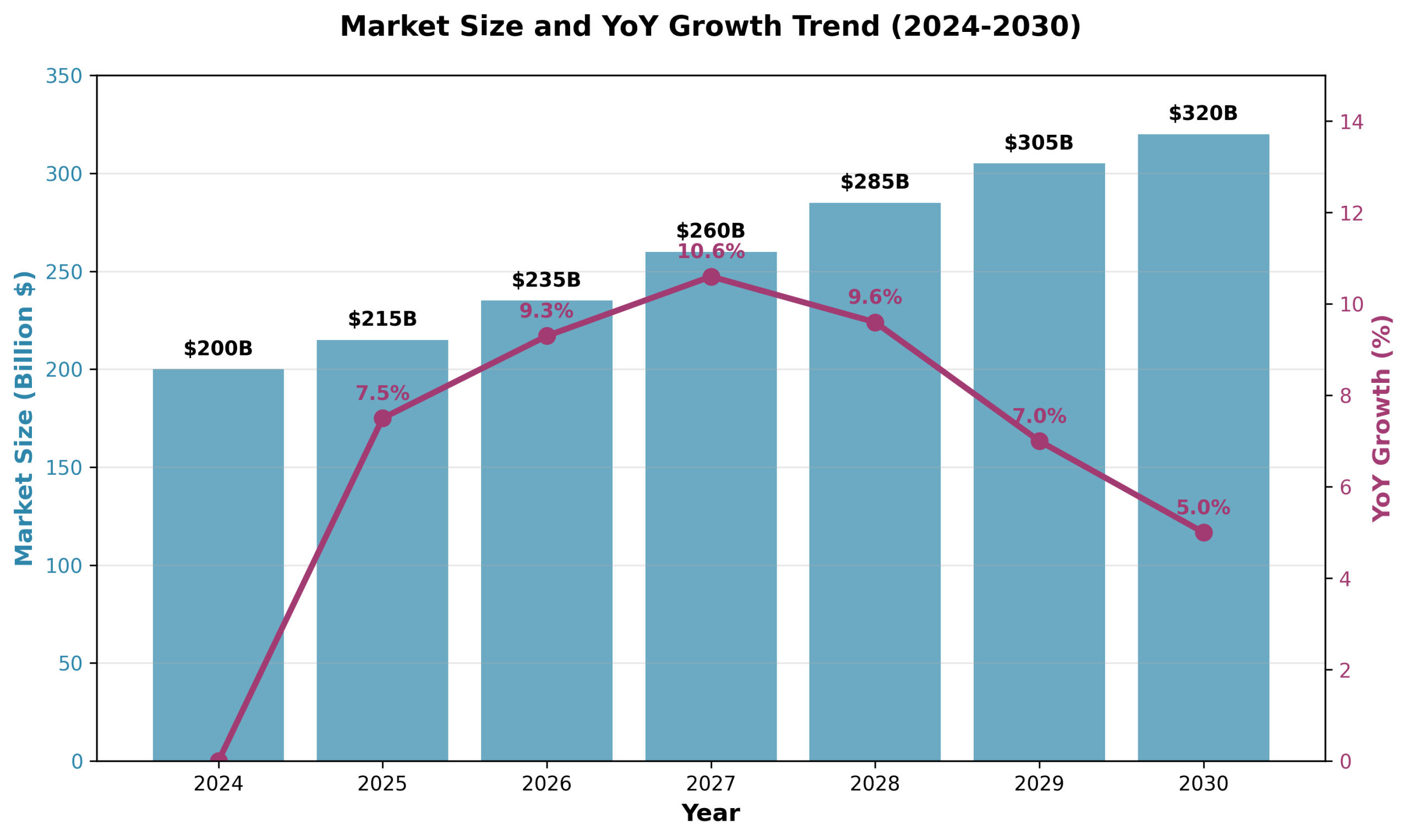 Oxygen Generator Market 2026–2030