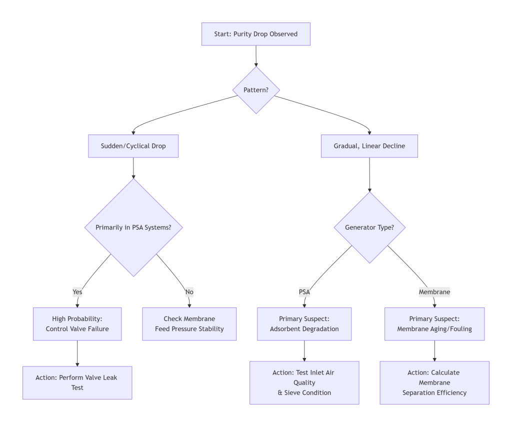 The Diagnostic Decision Tree