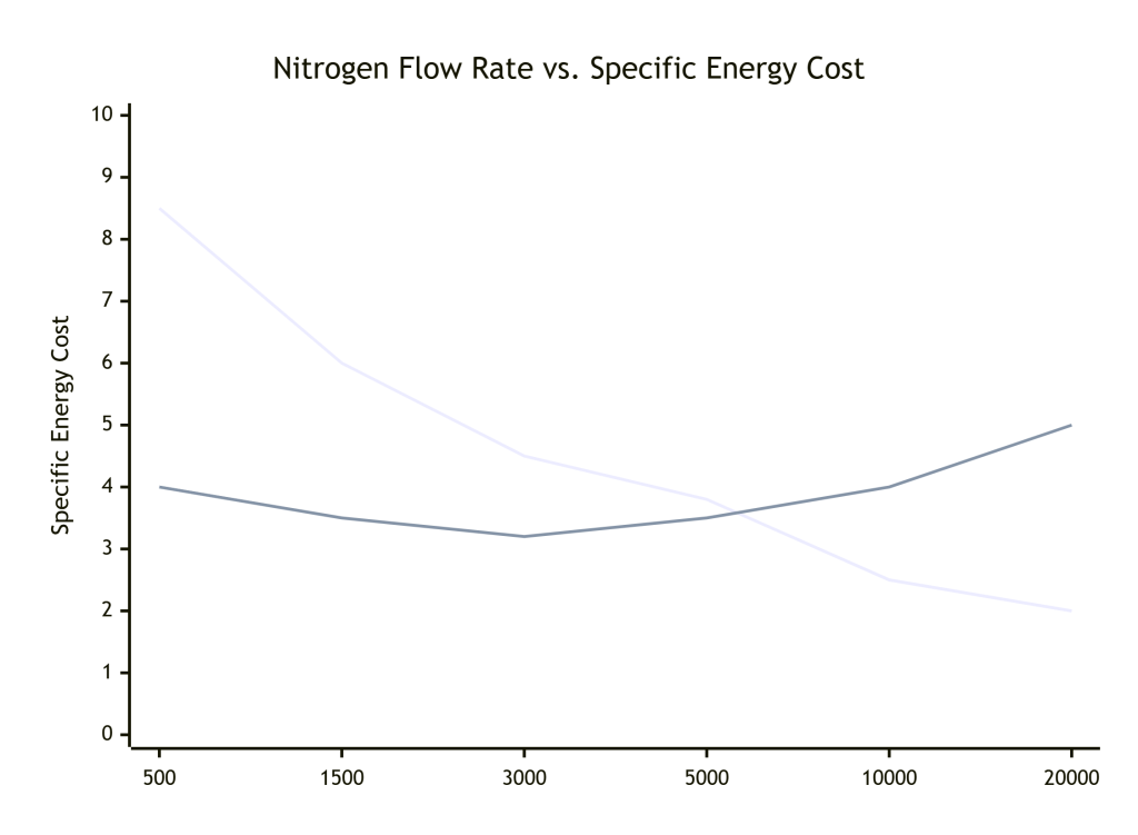 Operational Costs & Efficiency (OPEX)