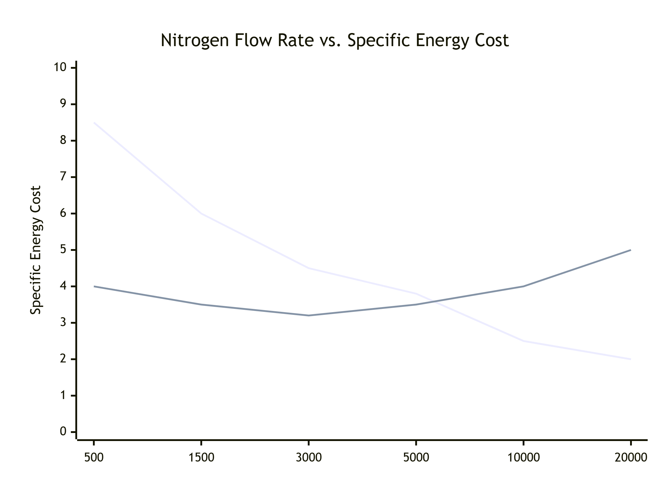 Operational Costs & Efficiency (OPEX)