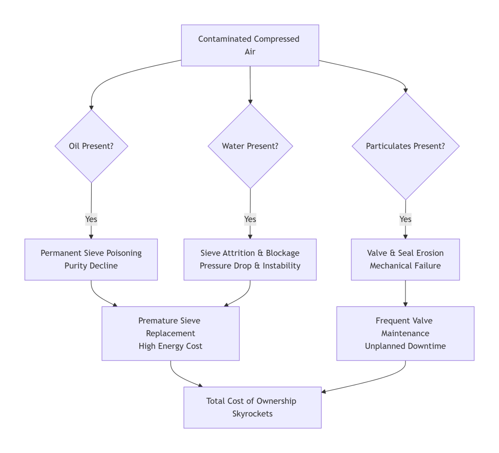 The impact path of "polluting compressed air"
