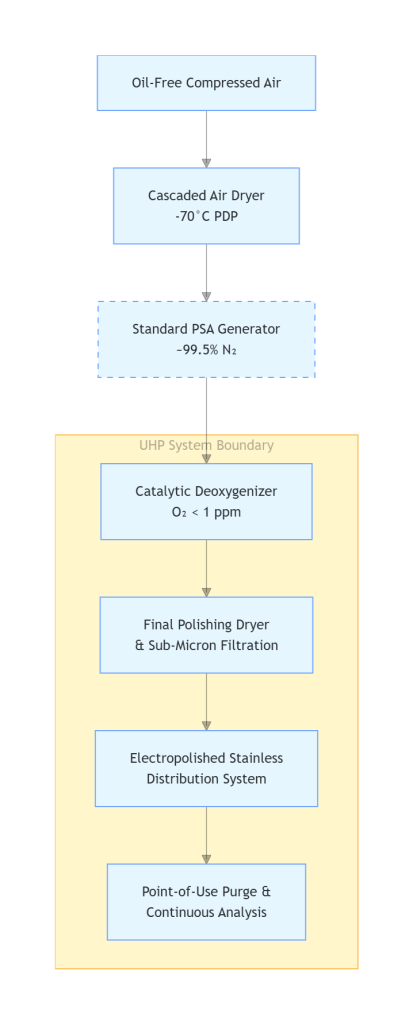 The Infrastructure: Where Purity is Preserved or Lost