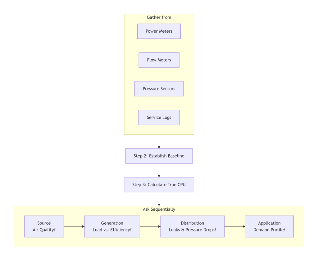 The Self-Audit Framework