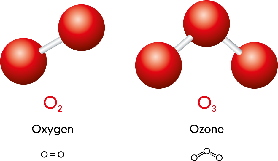 Oxygen and Ozone